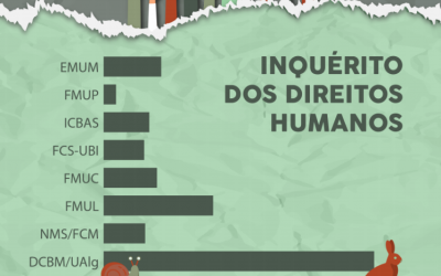 Direitos Humanos – ANEM