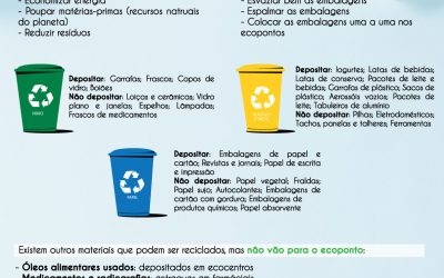 NEMUM Aconselha –  Como reciclar